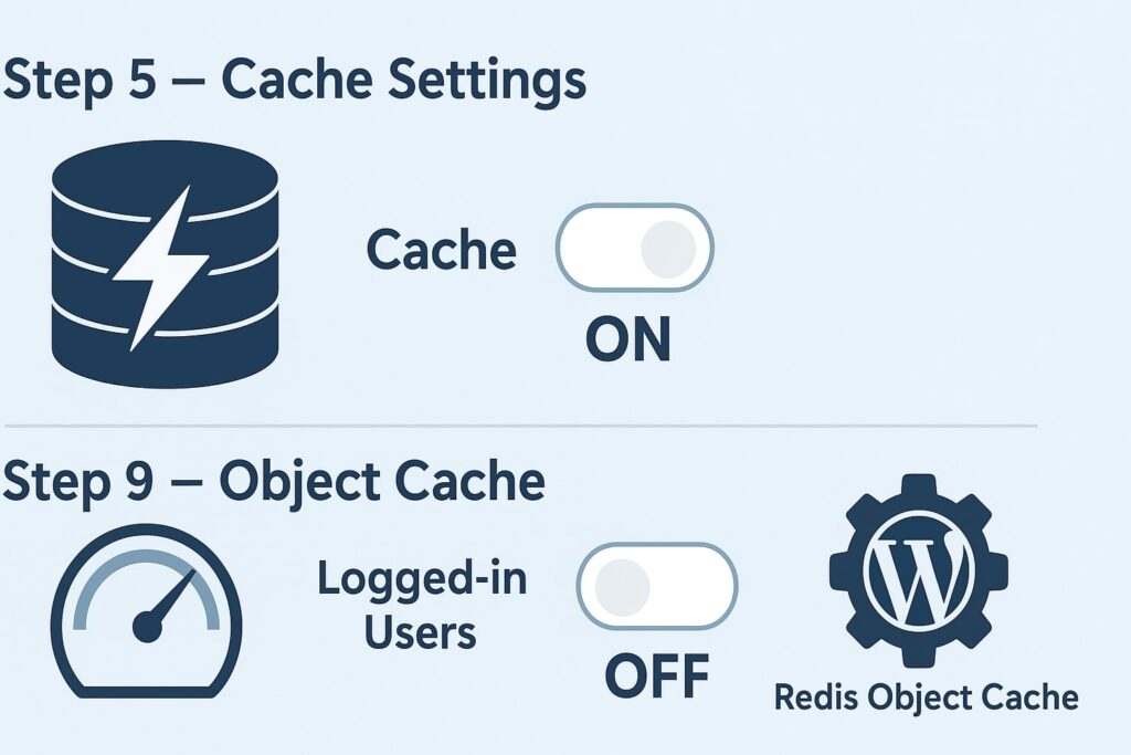 Website Speed on LiteSpeed Server