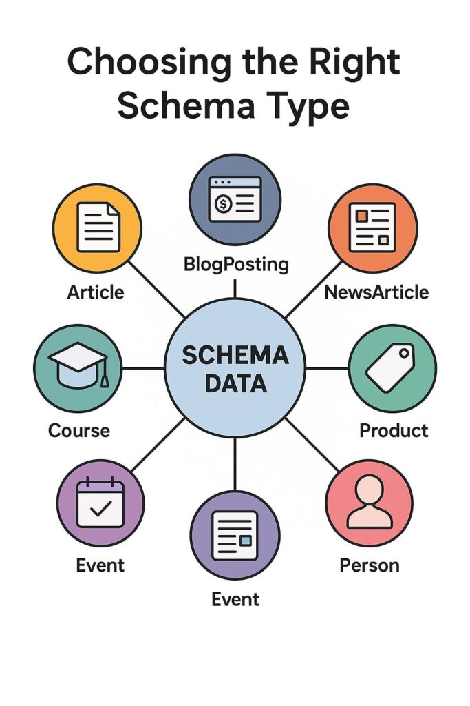  Schema Data in WordPress with Rank Math