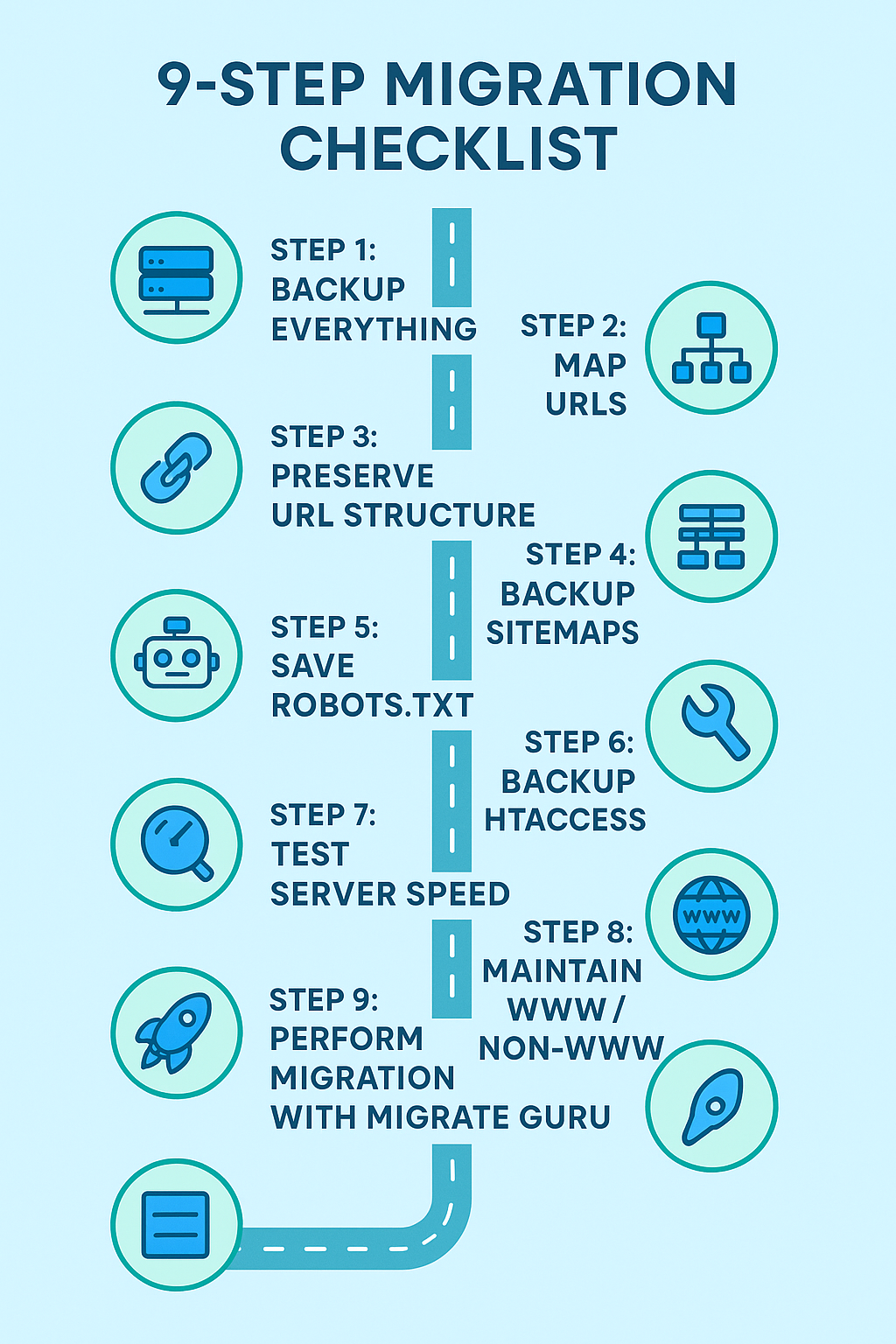 SEO-Friendly Website Migration Guide 2025