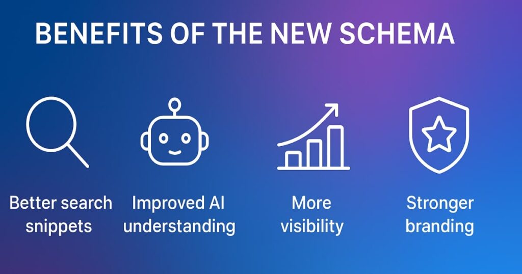 Google’s New Organization Schema