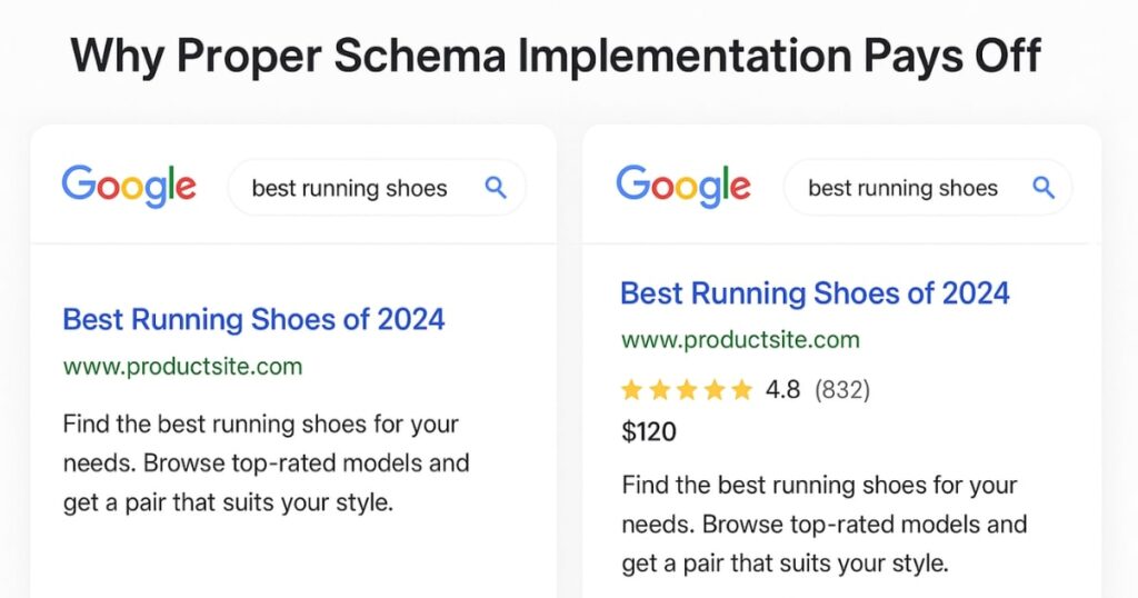 Schema Data in WordPress