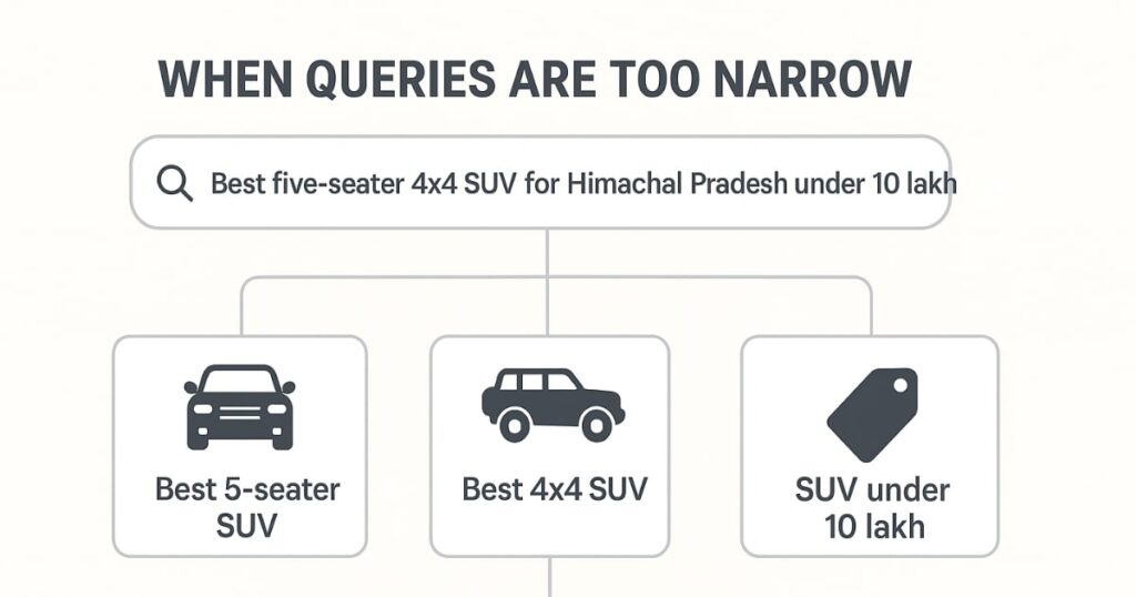 Google’s Query Fan-Out