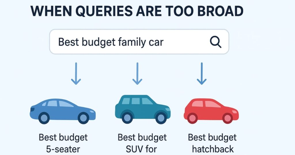 Google’s Query Fan-Out